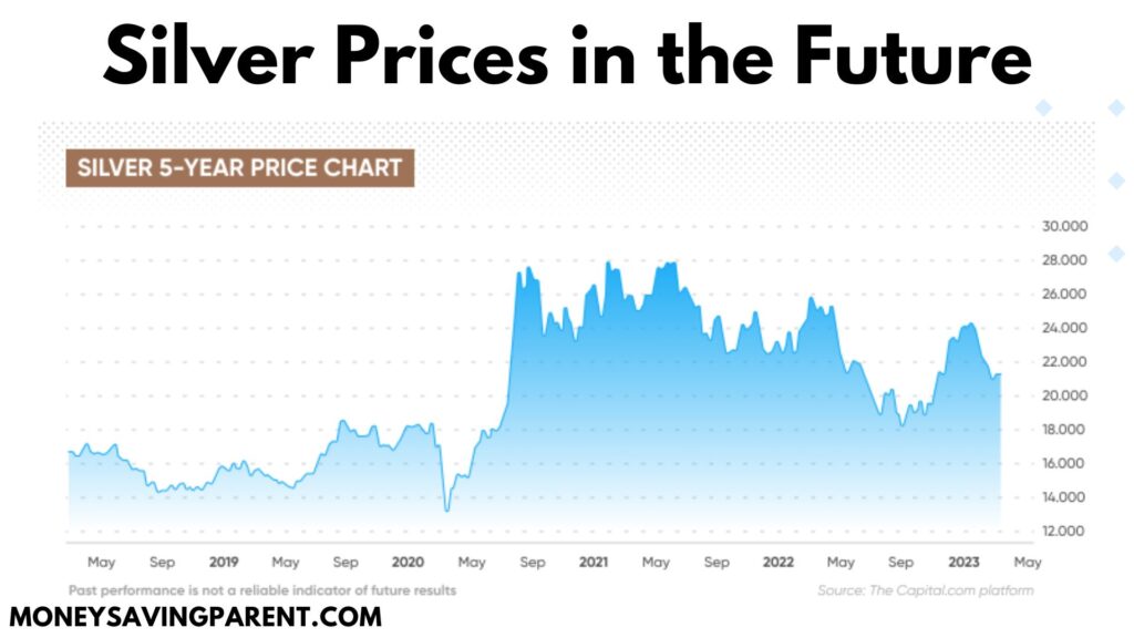 What will silver prices do in the future?
