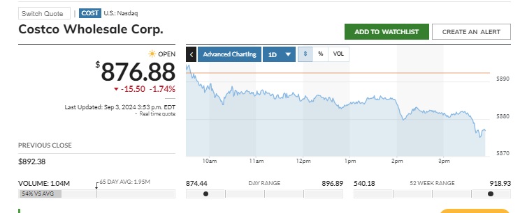 fintechzoom costco stock prediction