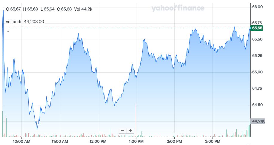 fintechzoom roku stock price target