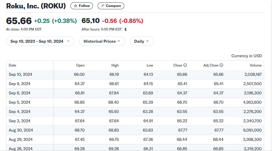 how to buy Roku Stock Using Fintechzoom