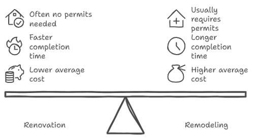 The Key Differences Between Renovation and Remodeling