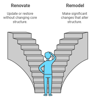 Renovation vs remodel home definition