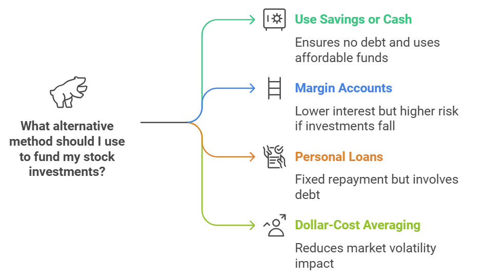 What alternative method should I use to fund my stock investments