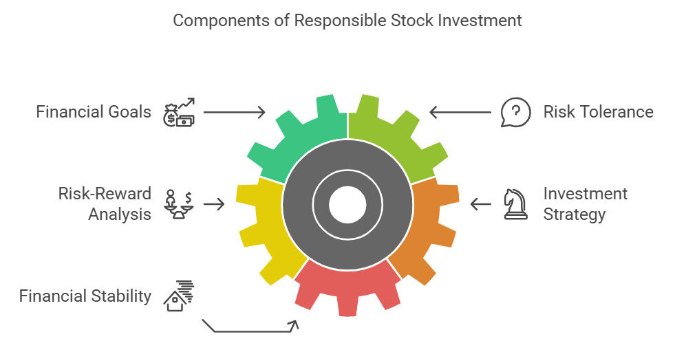 Components of responsible stock investment